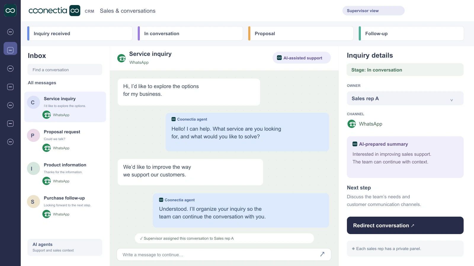 Coonectia CRM: WhatsApp inbox, AI-assisted conversation, sales stages and owner assignment by supervision.