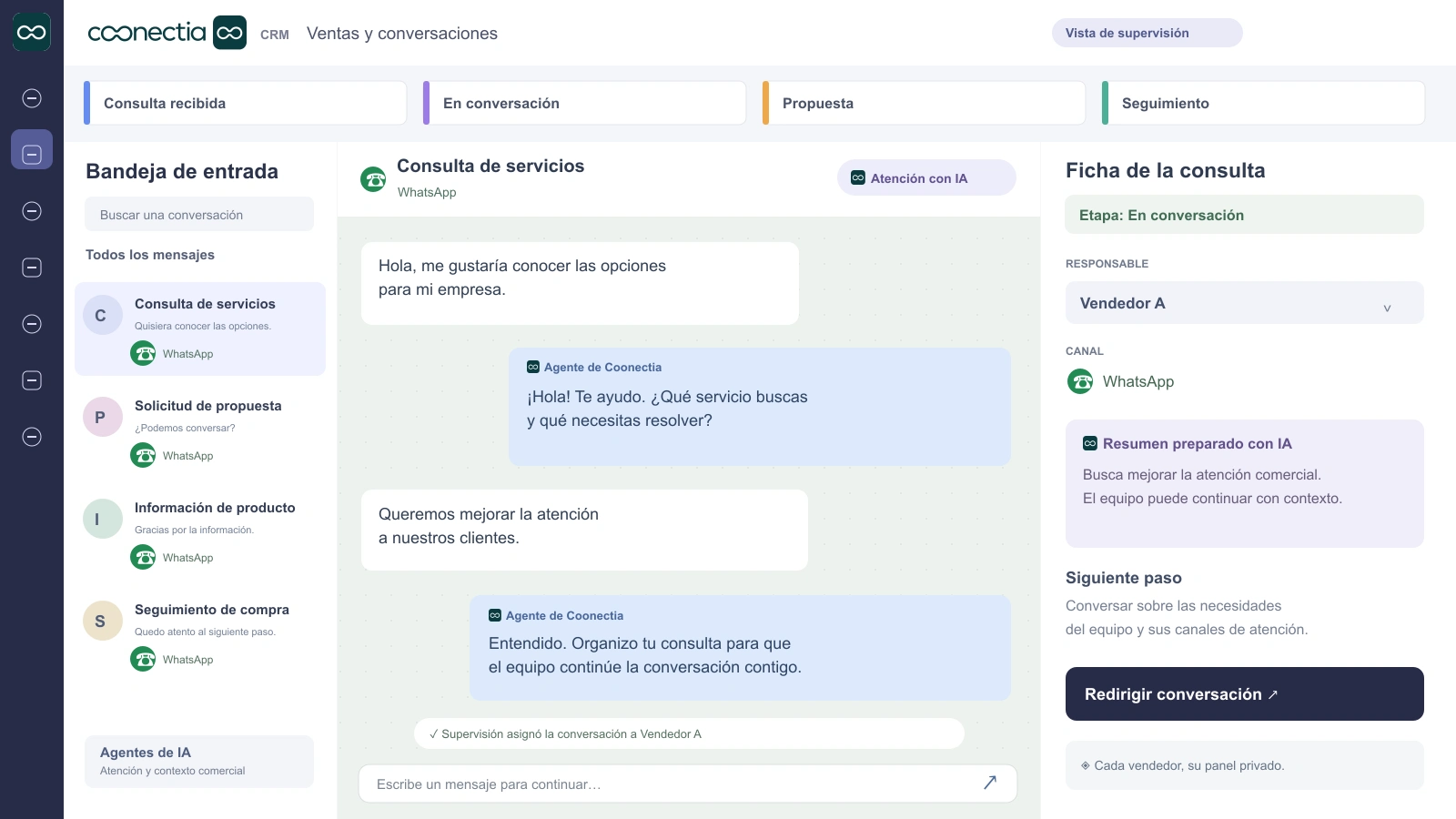 Coonectia CRM: bandeja de WhatsApp, conversación atendida por IA, etapas de venta y asignación de responsable por supervisión.
