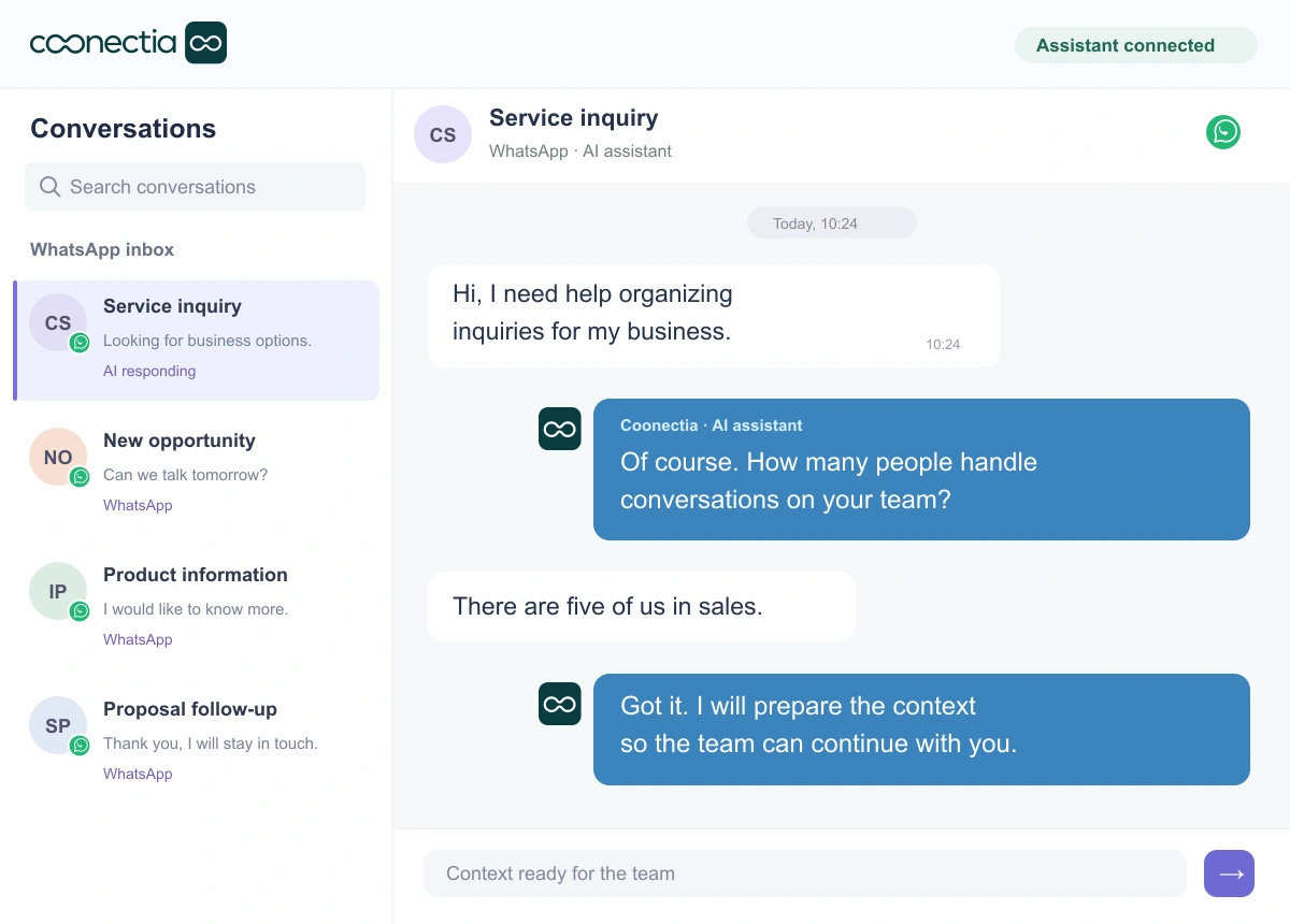 Coonectia: WhatsApp inbox with organized inquiries, a conversation, AI assistant replies and context prepared for the team.